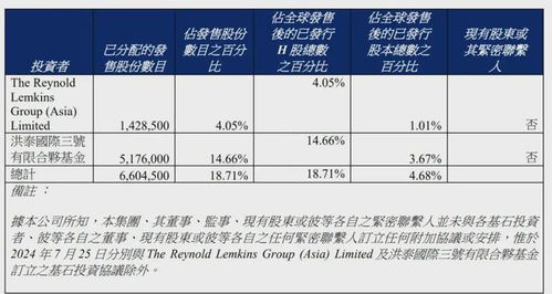 眾淼控股成功上市 年營收1.7億、市值10億港元，海爾集團再添IPO版圖